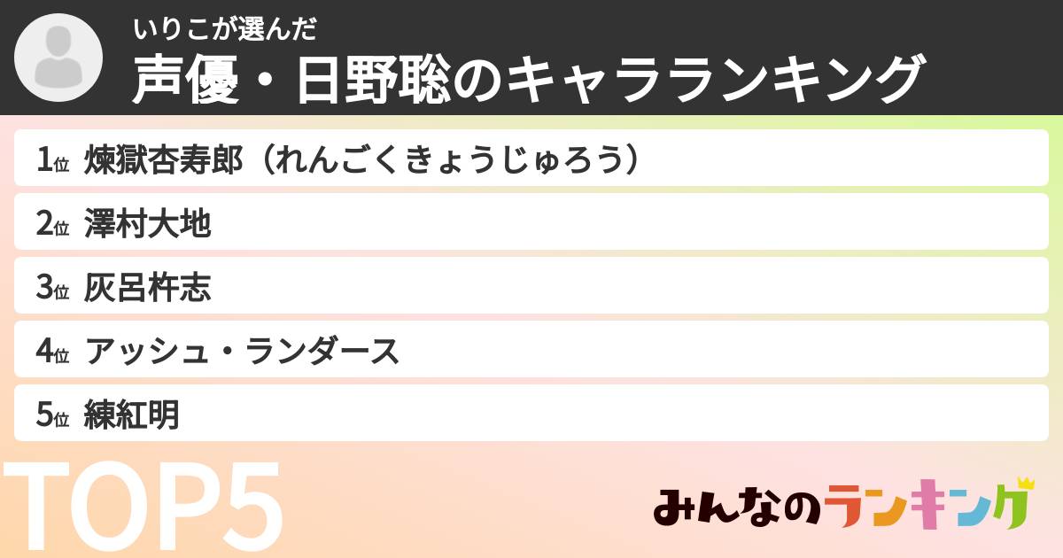 いりこさんの「声優・日野聡のキャラランキング」