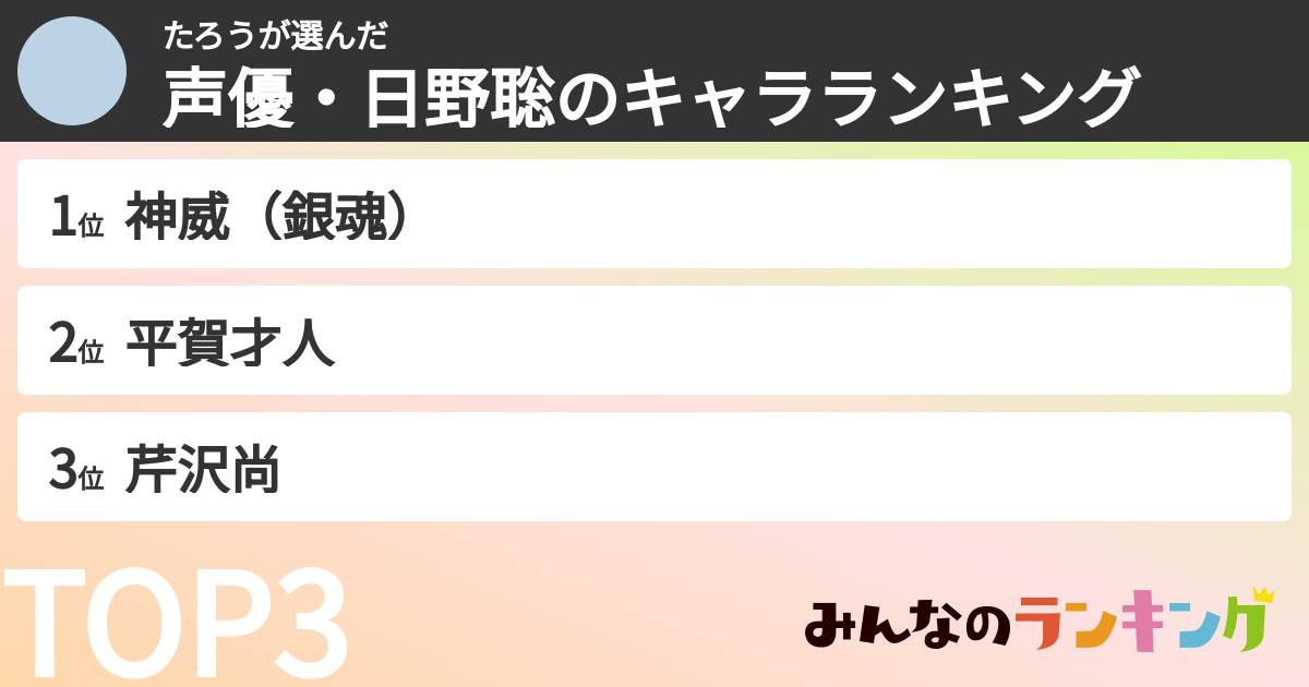 たろうさんの「声優・日野聡のキャラランキング」