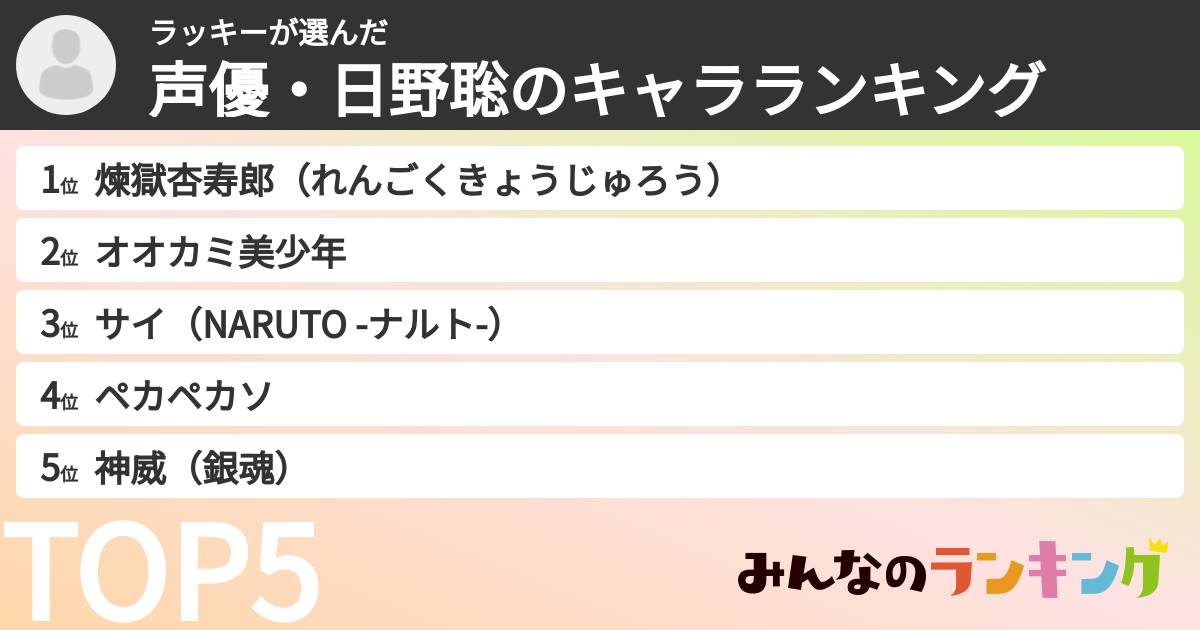 ラッキーさんの「声優・日野聡のキャラランキング」