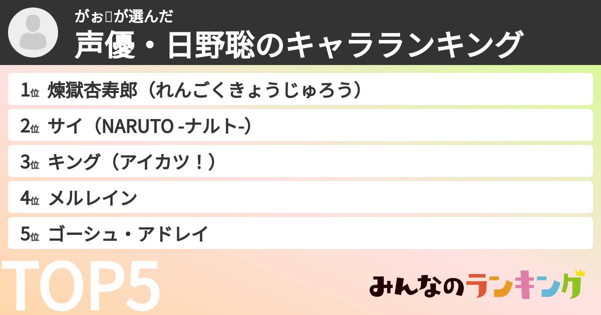 がぉ🦁さんの「声優・日野聡のキャラランキング」