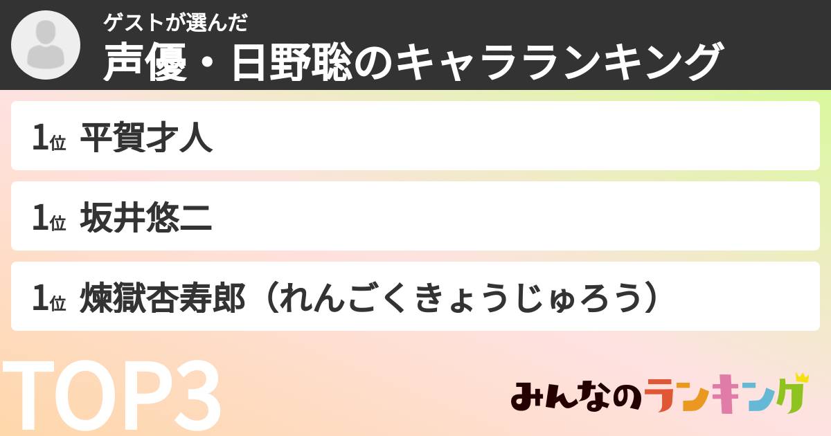 ゲストさんの「声優・日野聡のキャラランキング」