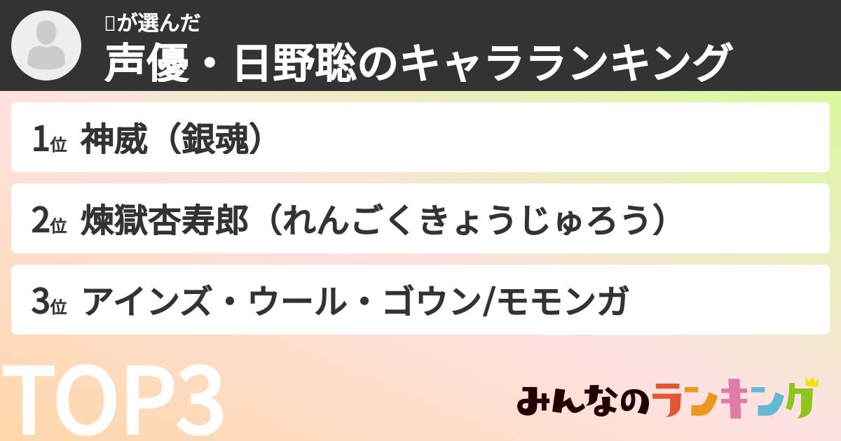 🤖さんの「声優・日野聡のキャラランキング」