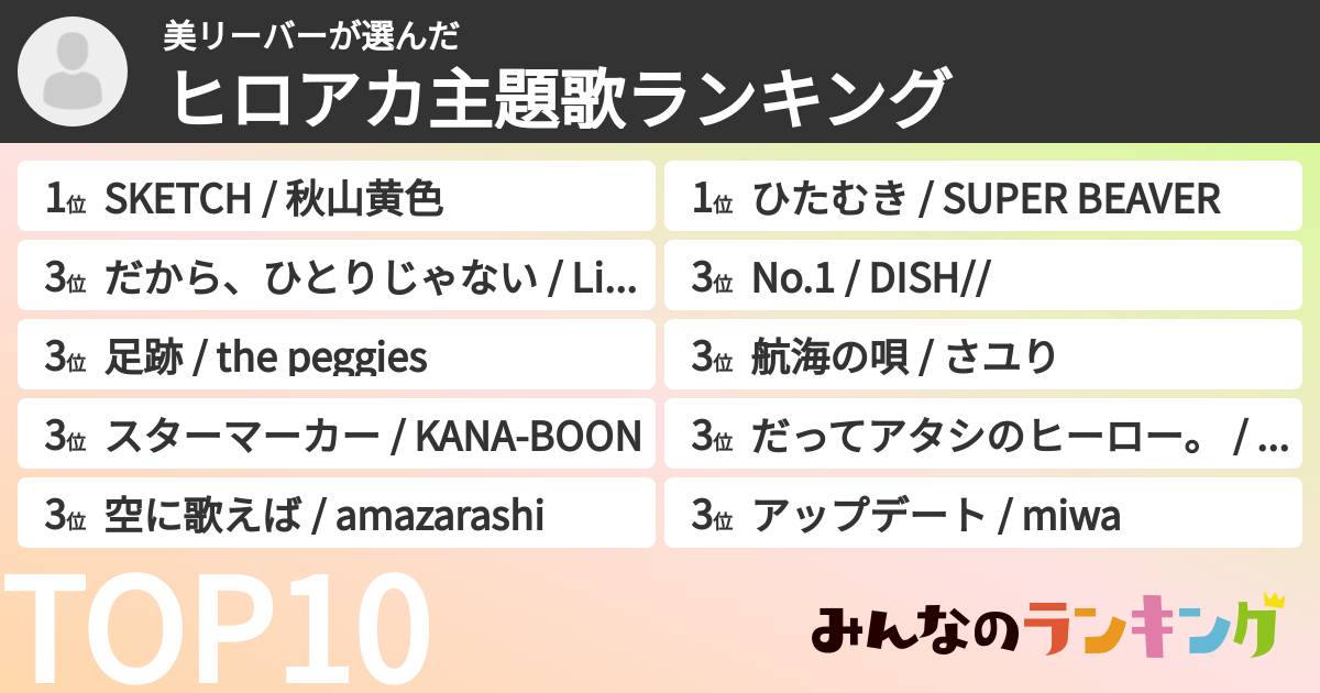 美リーバーさんの「ヒロアカ主題歌ランキング」