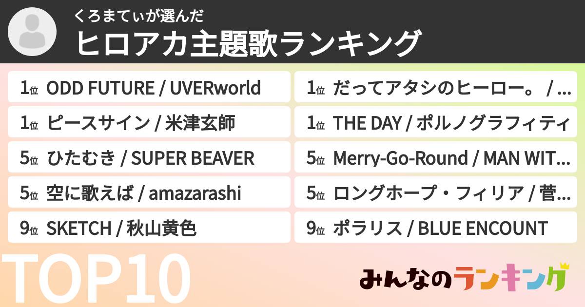 くろまてぃさんの「ヒロアカ主題歌ランキング」