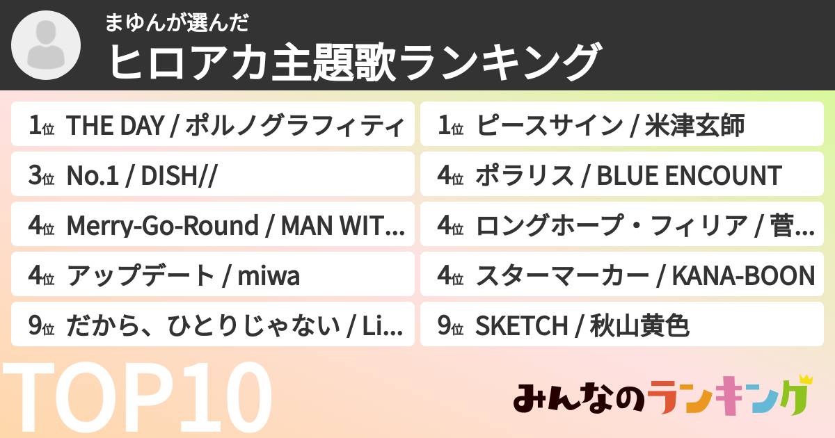 まゆんさんの「ヒロアカ主題歌ランキング」
