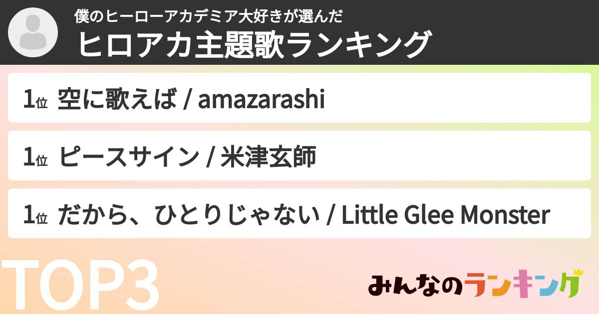 僕のヒーローアカデミア大好きさんの「ヒロアカ主題歌ランキング」