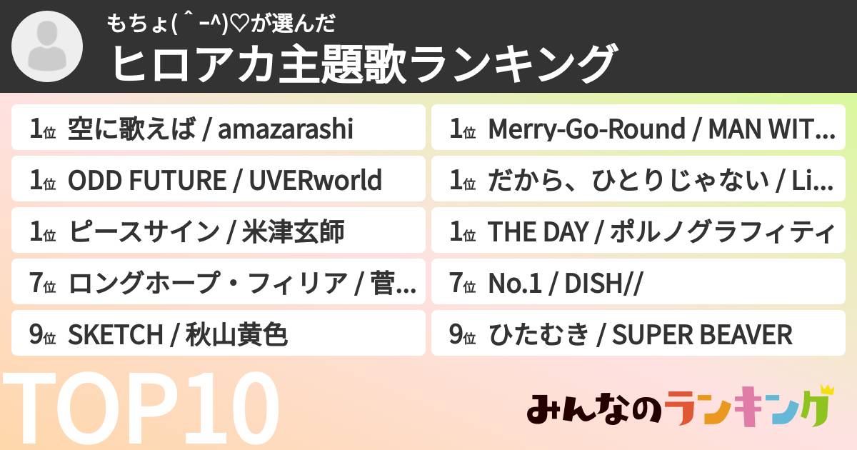 もちょ(^ー^)♡さんの「ヒロアカ主題歌ランキング」