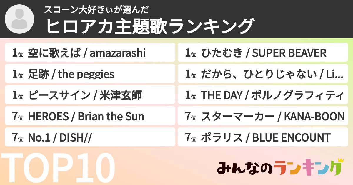 スコーン大好きぃさんの「ヒロアカ主題歌ランキング」