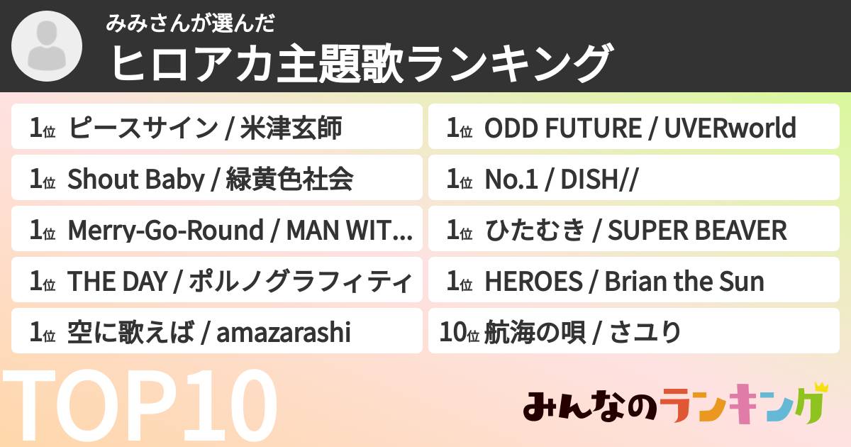 みみさんさんの「ヒロアカ主題歌ランキング」