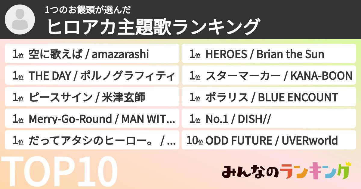 1つのお饅頭さんの「ヒロアカ主題歌ランキング」