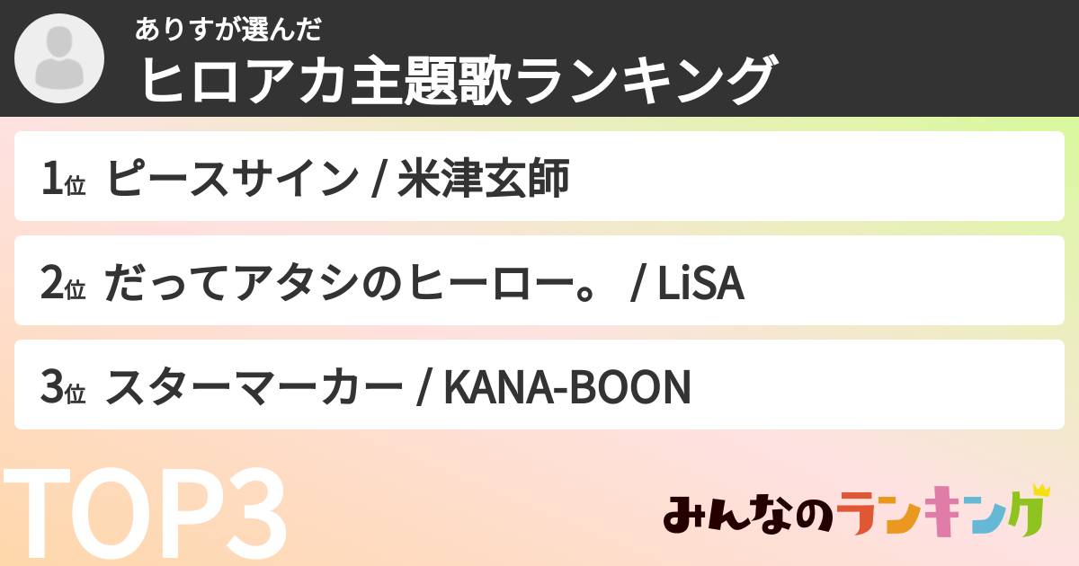 ありすさんの「ヒロアカ主題歌ランキング」