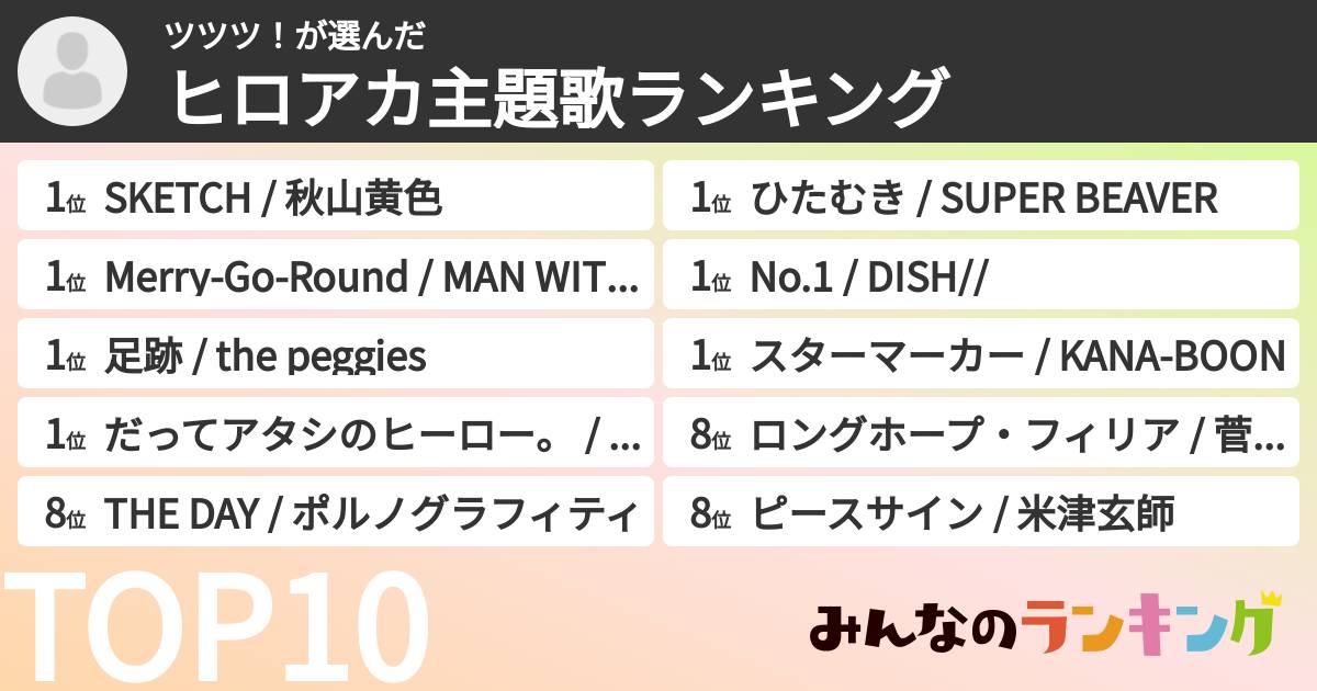 ツツツ!さんの「ヒロアカ主題歌ランキング」