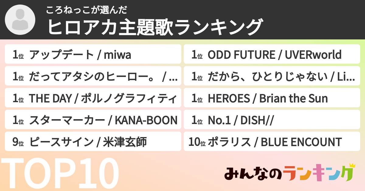 ころねっこさんの「ヒロアカ主題歌ランキング」