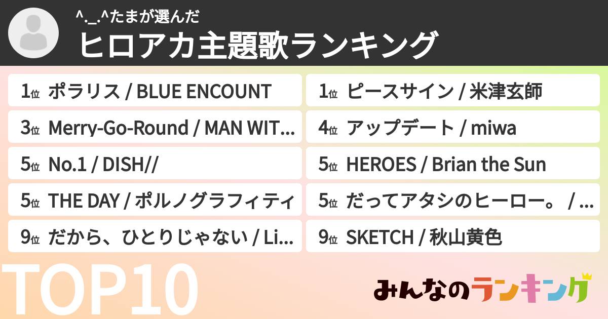 ^._.^たまさんの「ヒロアカ主題歌ランキング」