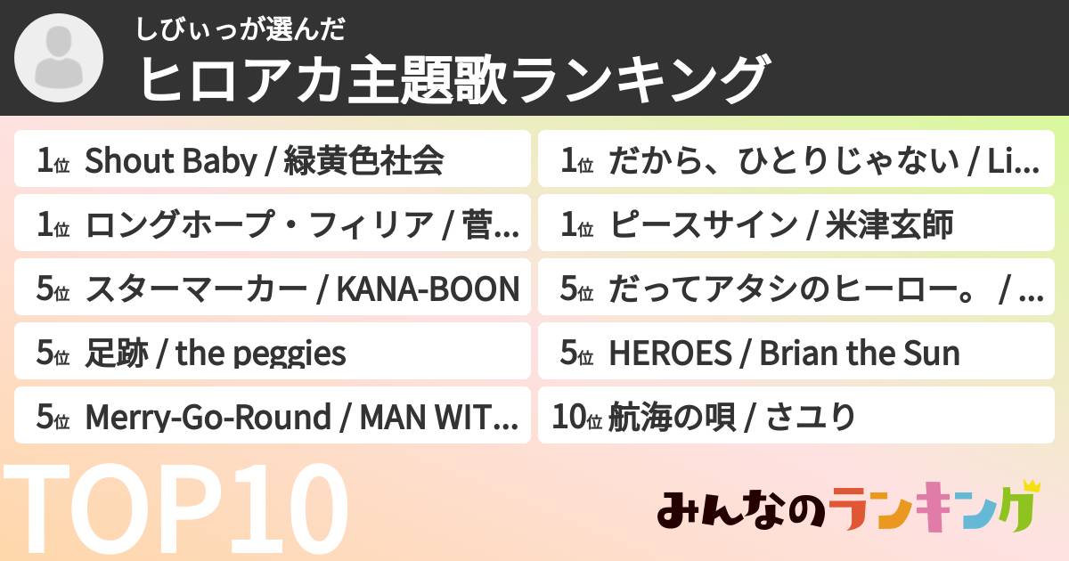 しびぃっさんの「ヒロアカ主題歌ランキング」