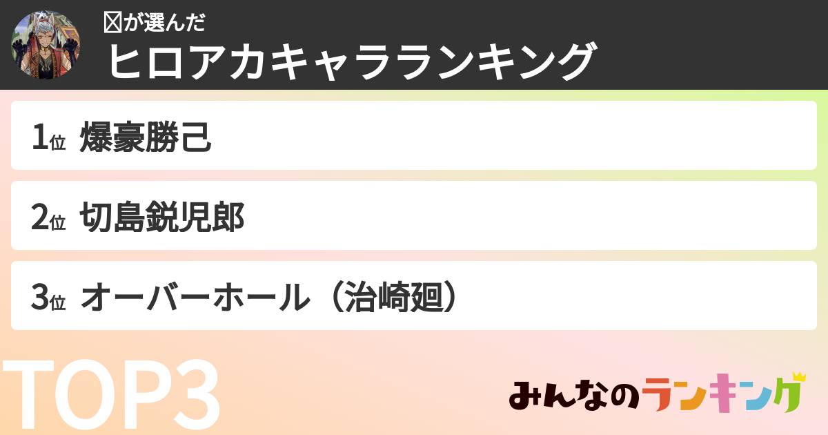 ☺︎さんの「ヒロアカキャラランキング」
