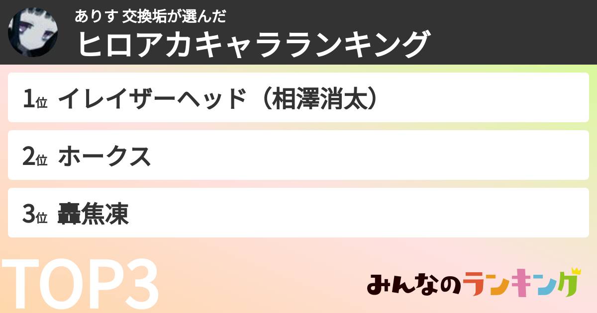 ありす 交換垢さんの「ヒロアカキャラランキング」