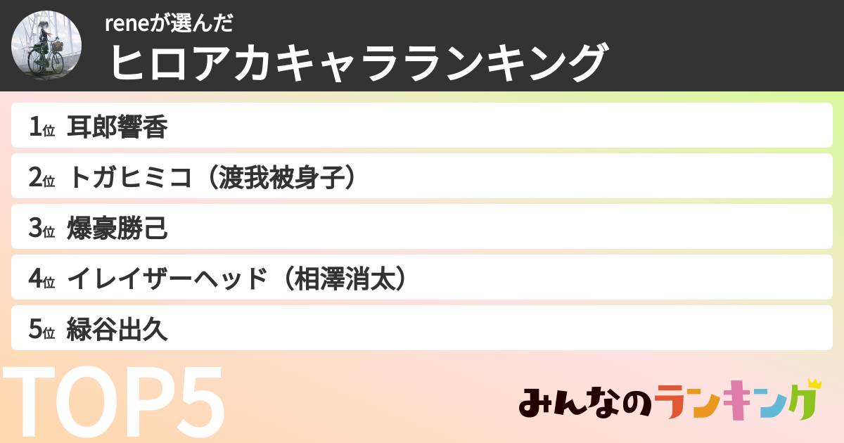 reneさんの「ヒロアカキャラランキング」