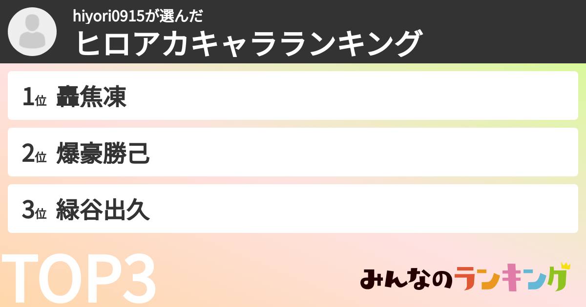 hiyori0915さんの「ヒロアカキャラランキング」