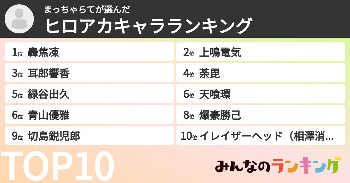まっちゃらてさんの「ヒロアカキャラランキング」