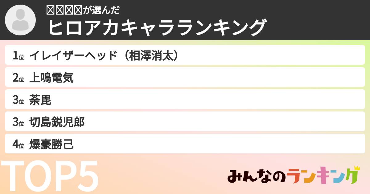 𝓜𝓲𝓴𝓾さんの「ヒロアカキャラランキング」