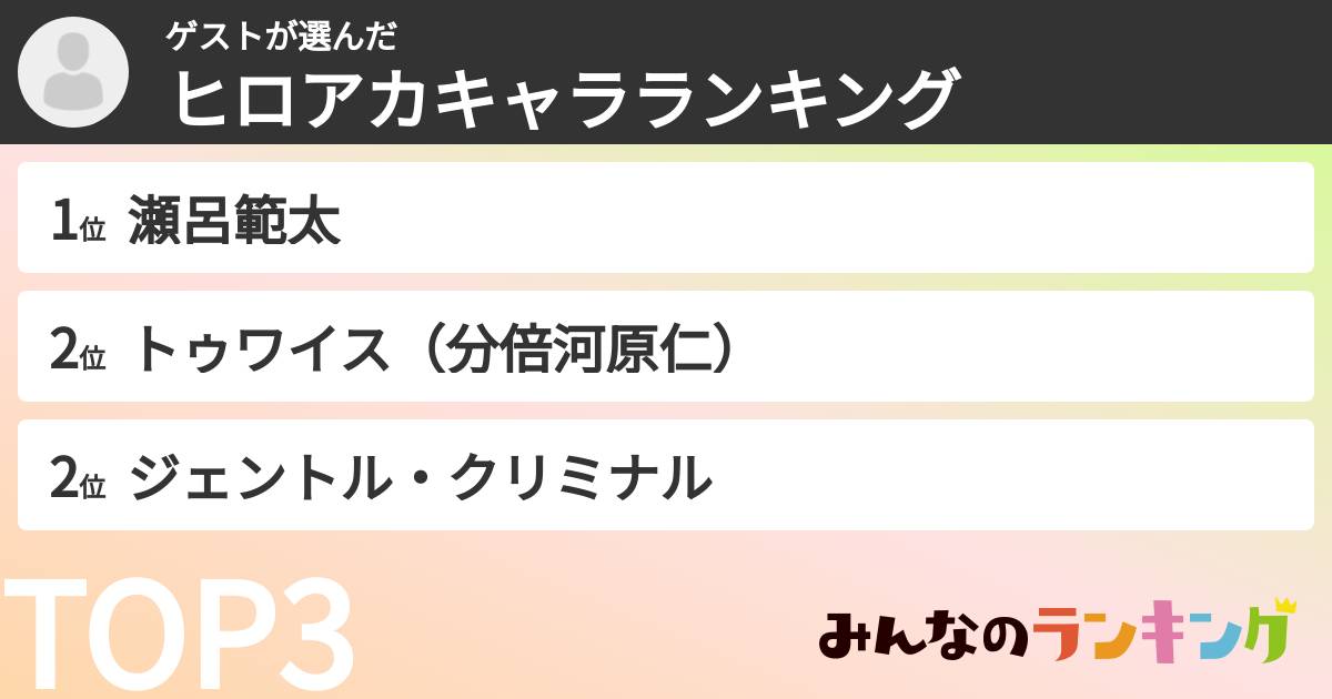 ゲストさんの「ヒロアカキャラランキング」