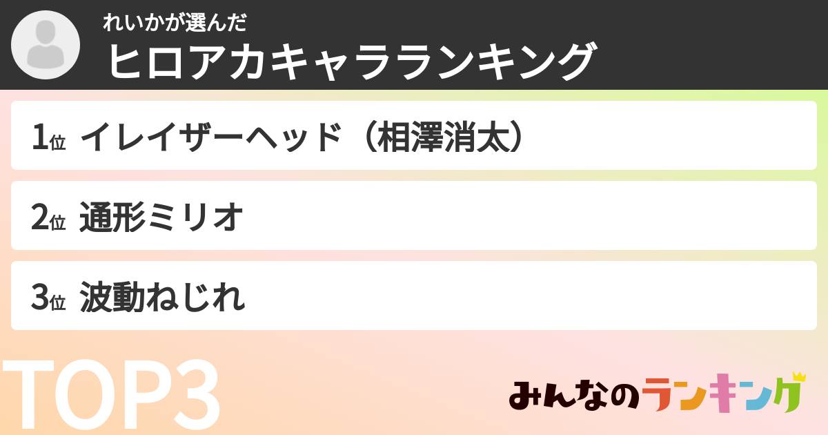 れいかさんの「ヒロアカキャラランキング」