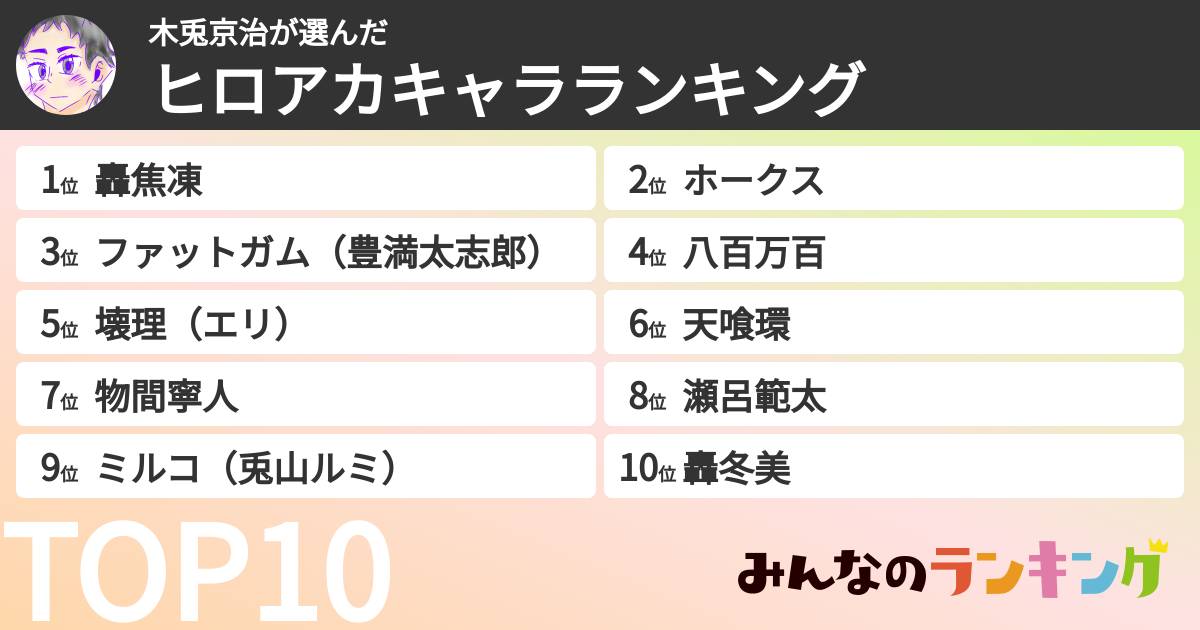 木兎京治さんの「ヒロアカキャラランキング」