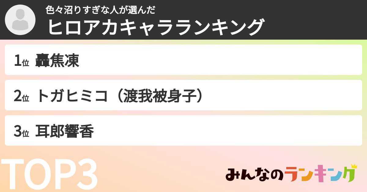 色々沼りすぎな人さんの「ヒロアカキャラランキング」