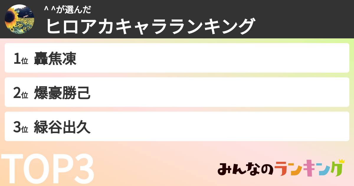^ ^さんの「ヒロアカキャラランキング」
