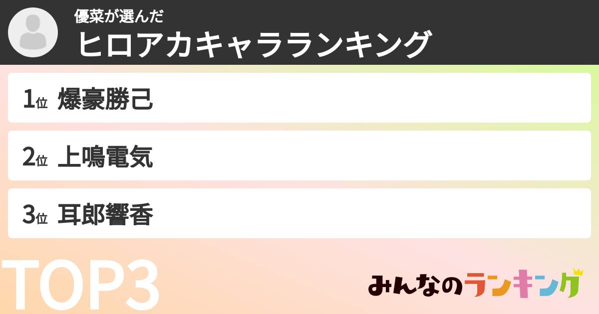 優菜さんの「ヒロアカキャラランキング」