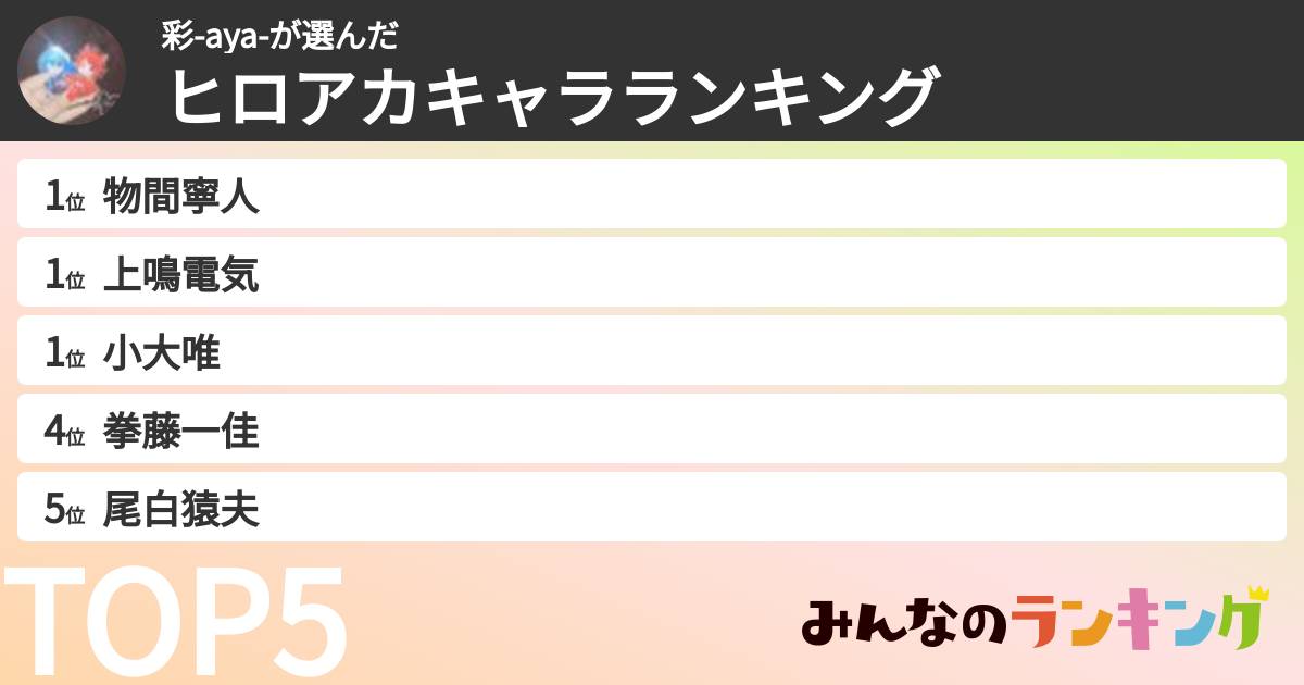 彩-aya-さんの「ヒロアカキャラランキング」