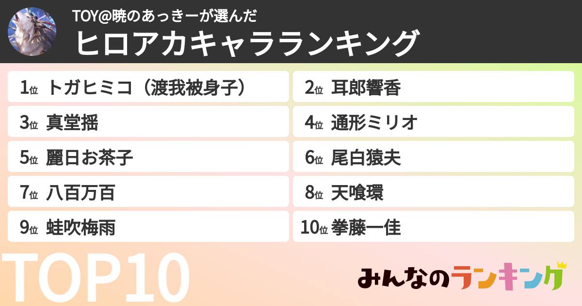 TOY@暁のあっきーさんの「ヒロアカキャラランキング」