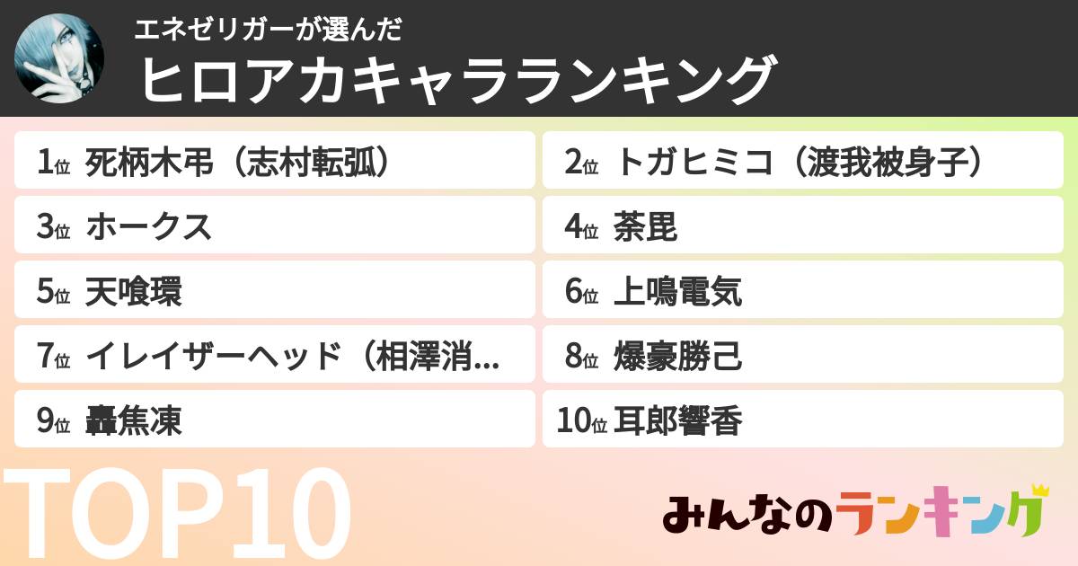 エネゼリガーさんの「ヒロアカキャラランキング」