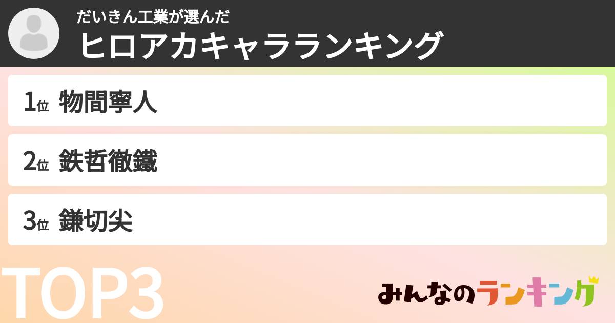だいきん工業さんの「ヒロアカキャラランキング」