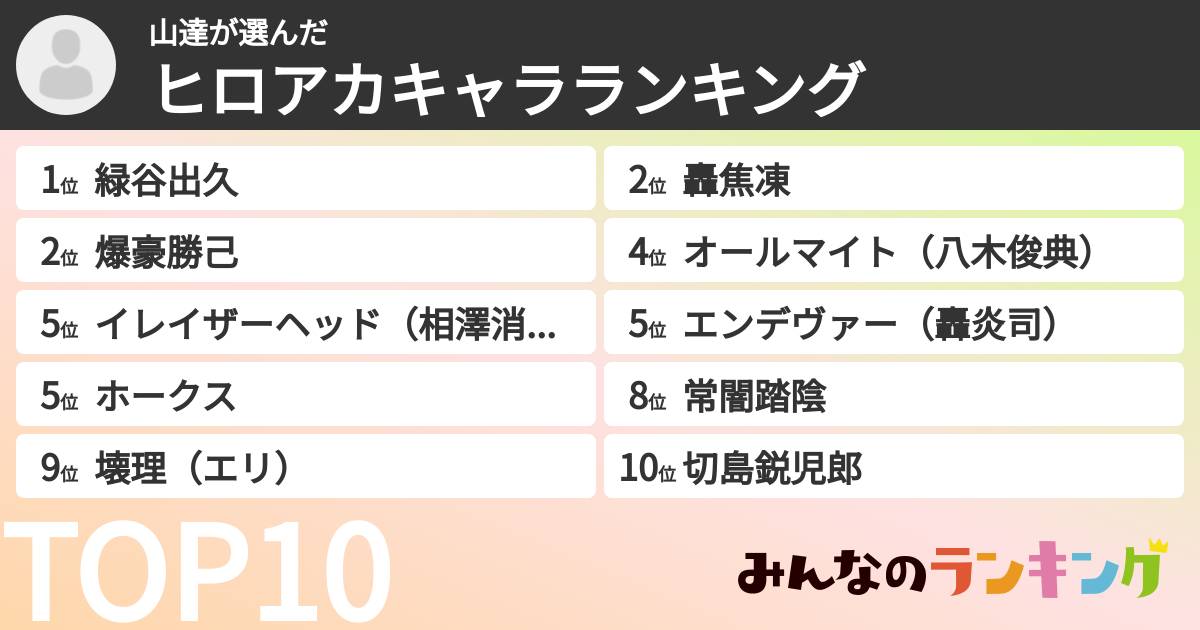 山達さんの「ヒロアカキャラランキング」