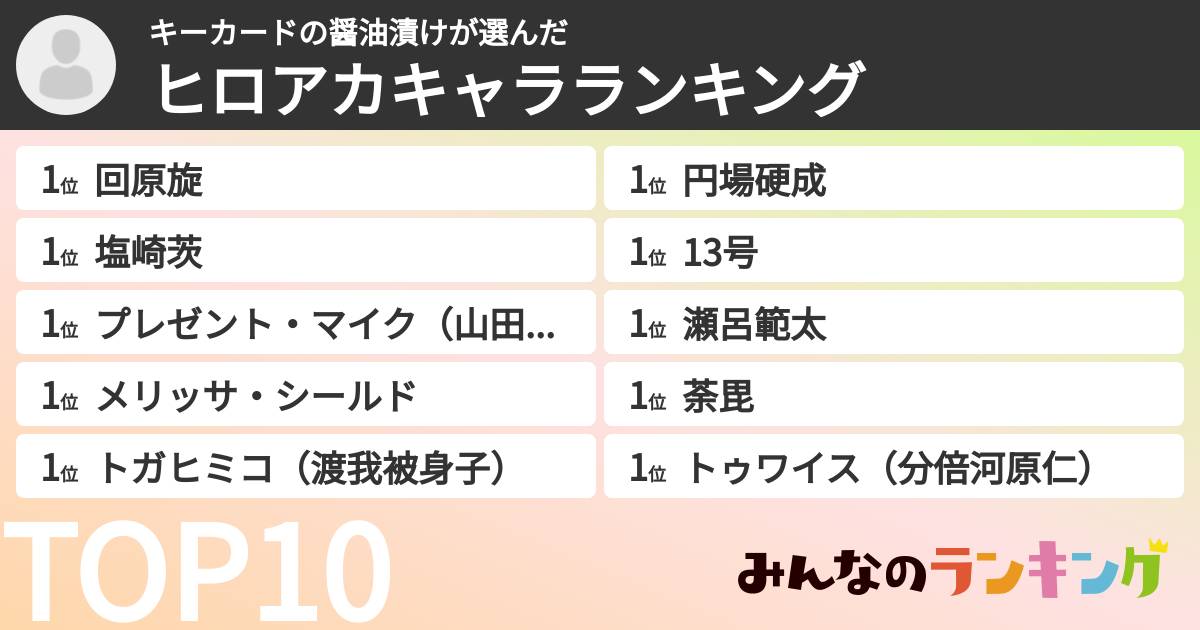 キーカードの醤油漬けさんの「ヒロアカキャラランキング」