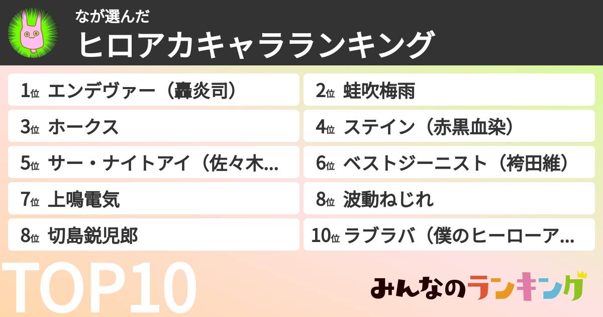 なさんの「ヒロアカキャラランキング」