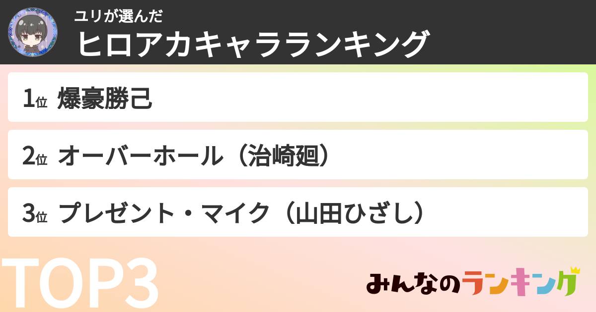 ユリさんの「ヒロアカキャラランキング」