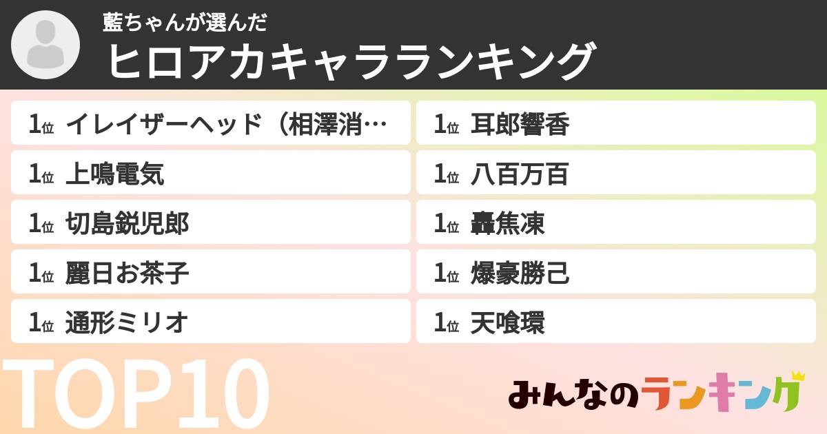 藍ちゃんさんの「ヒロアカキャラランキング」