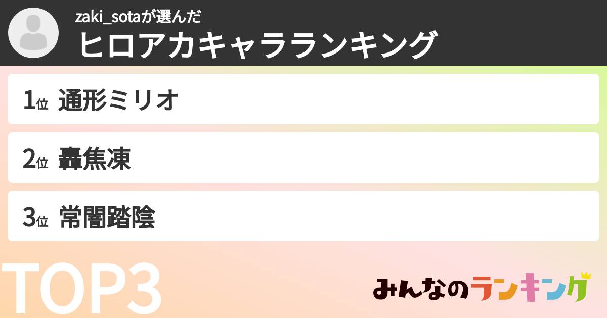 zaki_sotaさんの「ヒロアカキャラランキング」