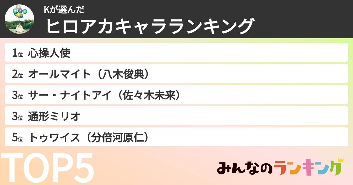 Kさんの「ヒロアカキャラランキング」