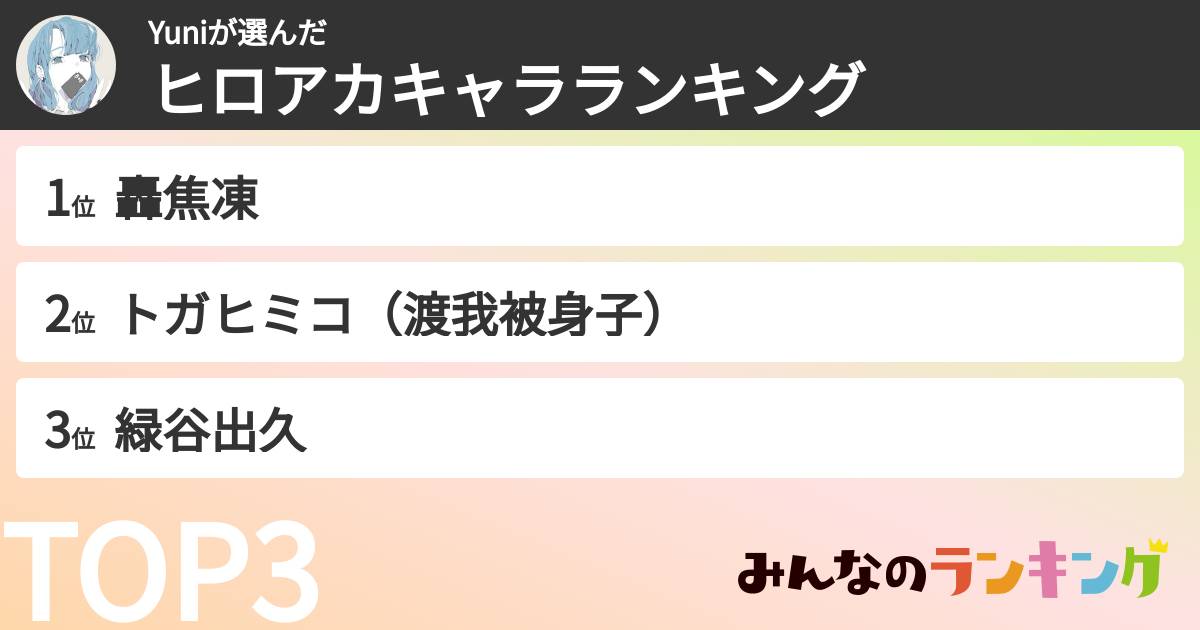 Yuniさんの「ヒロアカキャラランキング」