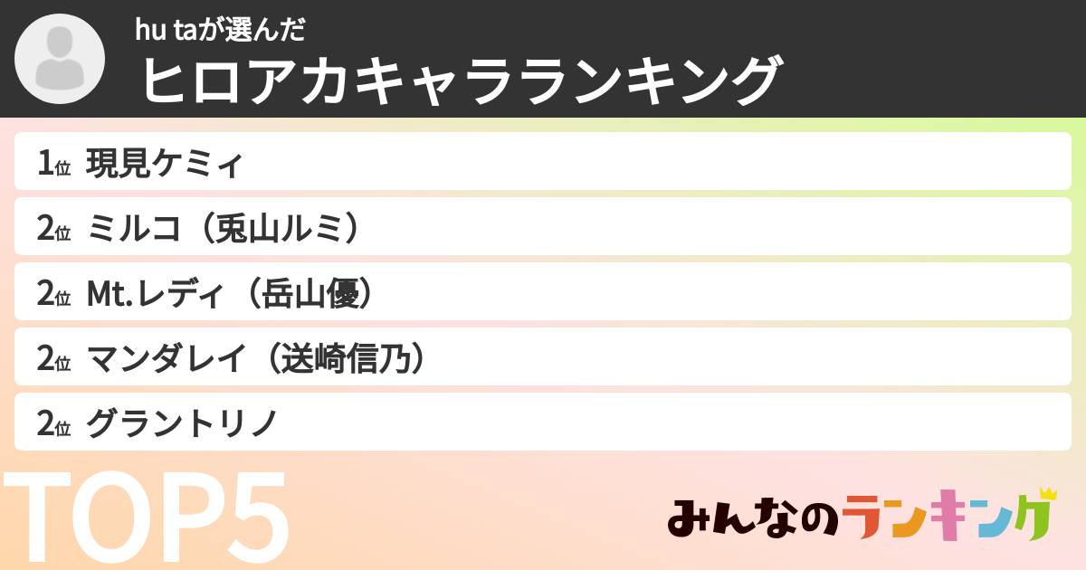 hu taさんの「ヒロアカキャラランキング」