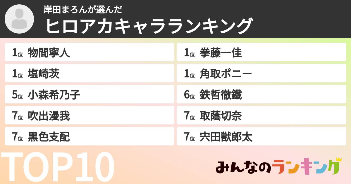 岸田まろんさんの「ヒロアカキャラランキング」
