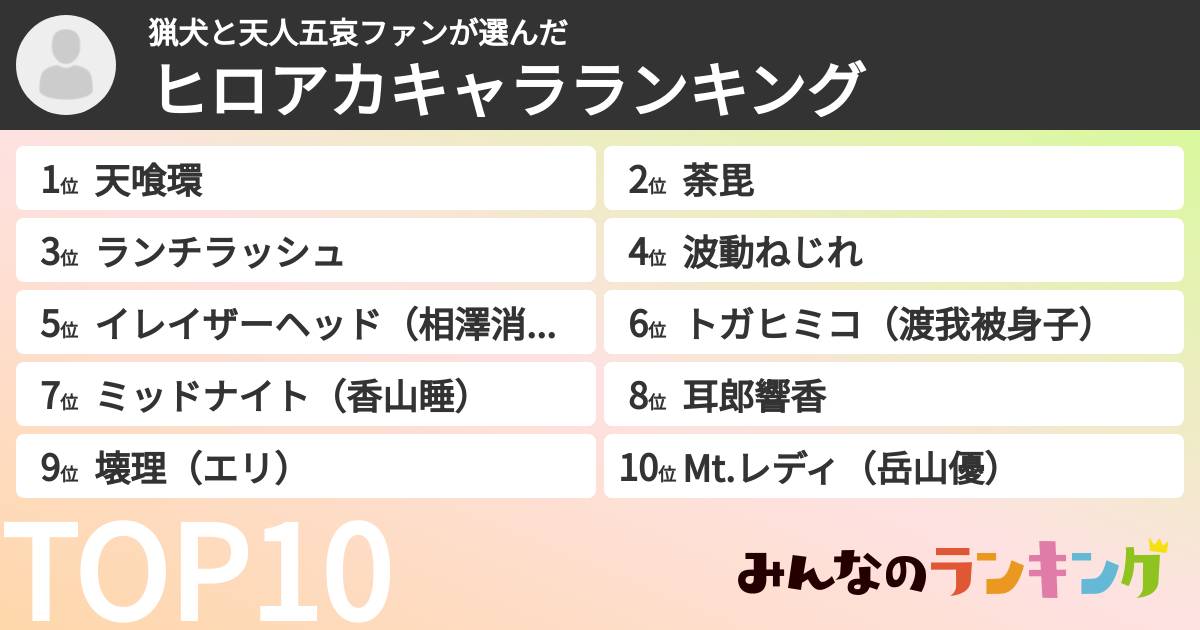 猟犬と天人五哀ファンさんの「ヒロアカキャラランキング」