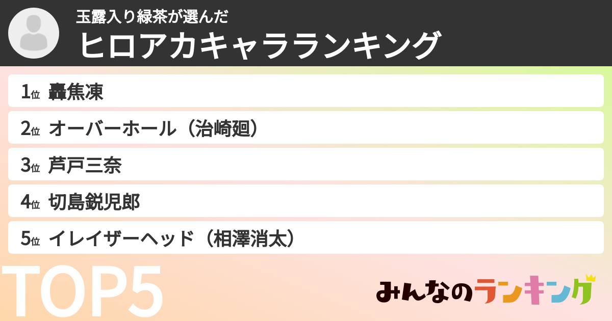 玉露入り緑茶さんの「ヒロアカキャラランキング」