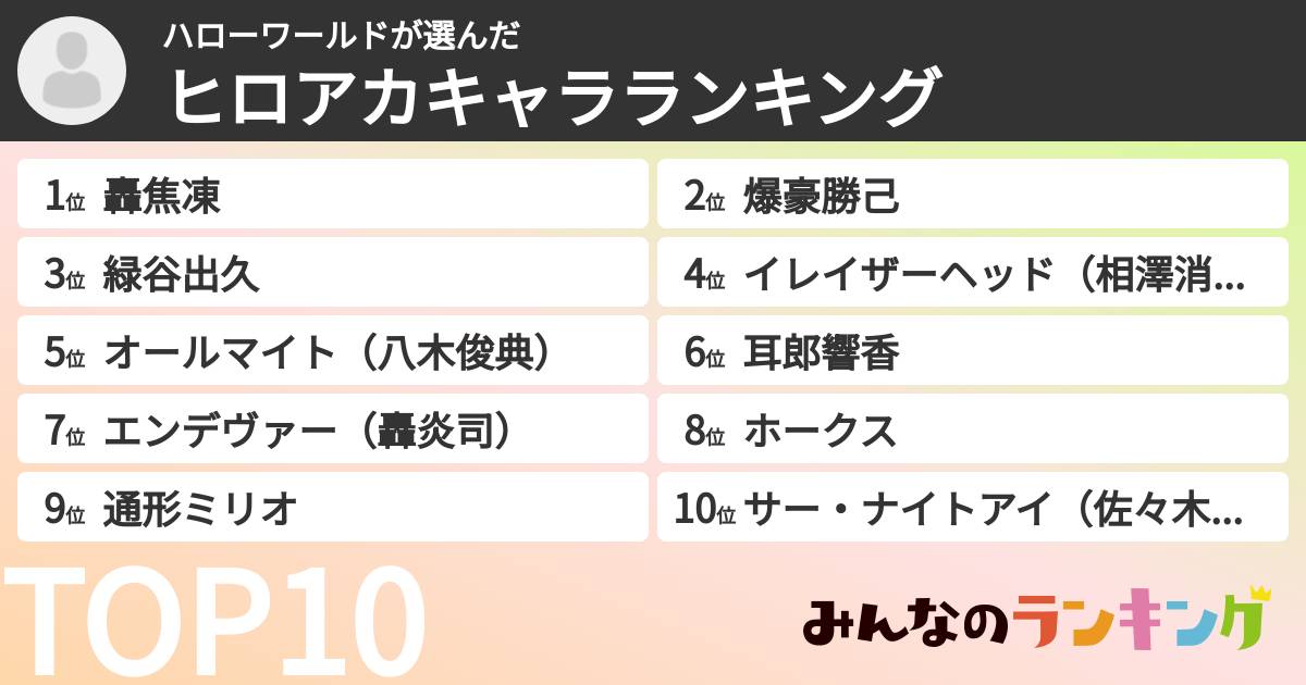 ハローワールドさんの「ヒロアカキャラランキング」