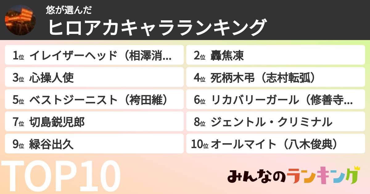 悠さんの「ヒロアカキャラランキング」