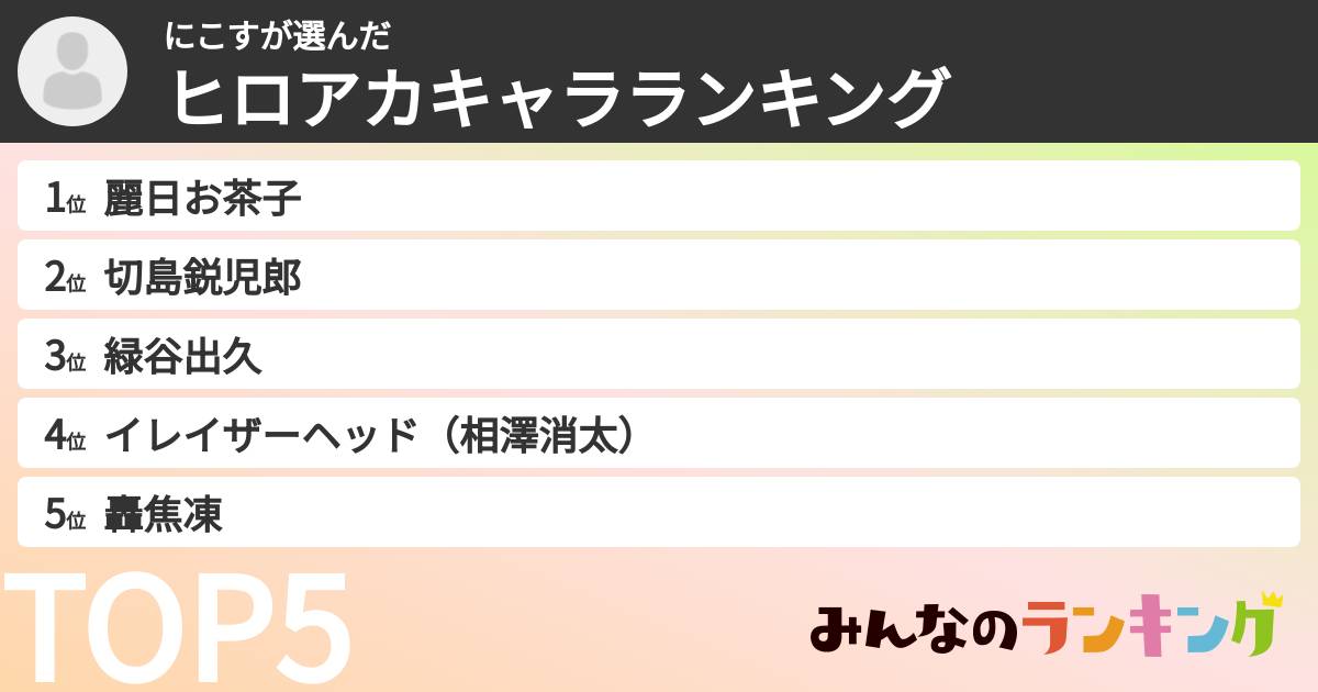 にこすさんの「ヒロアカキャラランキング」